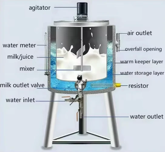 Sterilizzatore per latte in acciaio inossidabile Nuova tecnologia pastorizzatore Riscaldamento elettrico ad alta produttività