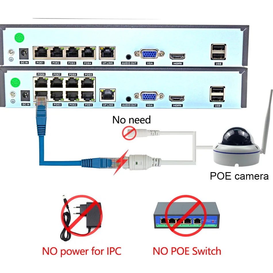 4/8 Channel Network Video Recorder 4K POE NVR Support Face Detect Audio P2P For Xmeye/Onvif POE 8MP 5MP 1080P Security IP Camera