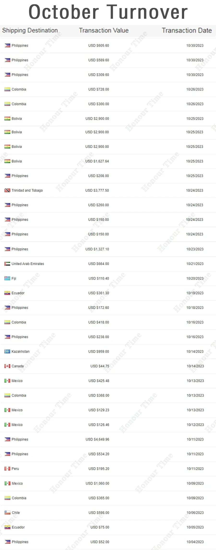Hot sales 6209-51-1700 Oil Pump For 6D95L Engine Parts