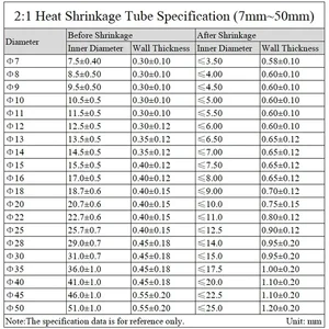 2: 1 ، قطر 1 ، 2 ، 3 ، 4 ، 5 ، 6 ، 7 ، 8 ، 9 ، 10 ، 12 ، 14 ، 16 ، 20 ، 25 ، 30 ، 40 ، 50 مم ، غلاف مقاوم للحرارة ، أنبوب إصلاح كابل البولي أوليفين أعلى 8 مبيعات 8 9 مم أنابيب بنادق - No1