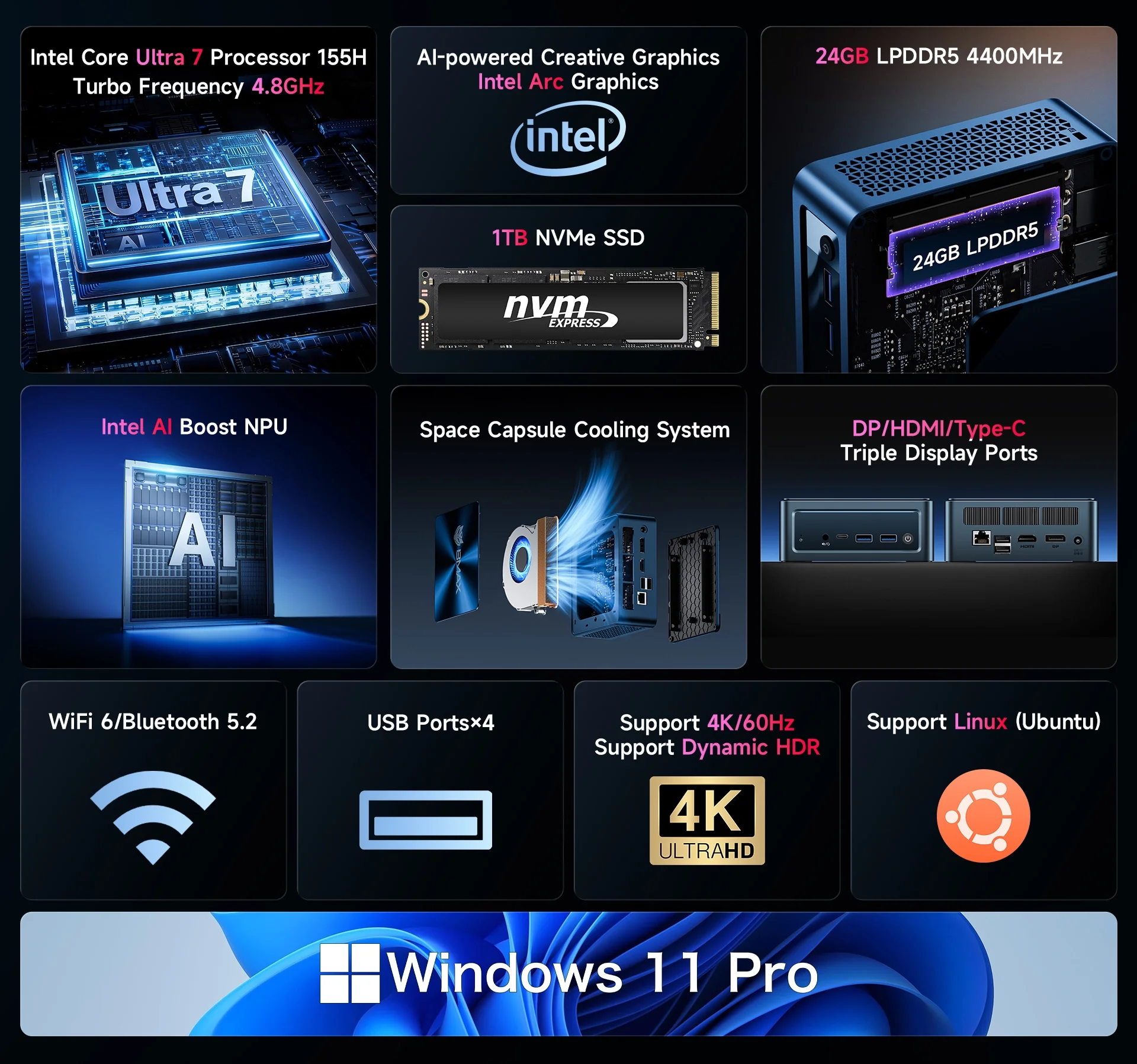 Bmax B11 Power Mini Pc Intel Core Ultra 7 155H 24Gb Lpddr5 4400Mhz Ram 1Tb Ssd Windows 11 Pro Wifi 6 Bluetooth 5.2 HDMI Type C