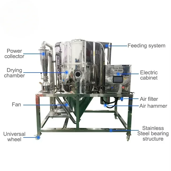 Mini máquina Industrial para hacer leche en polvo, secadora en aerosol para laboratorio de café y huevos, secadora en aerosol para laboratorio de café y huevos