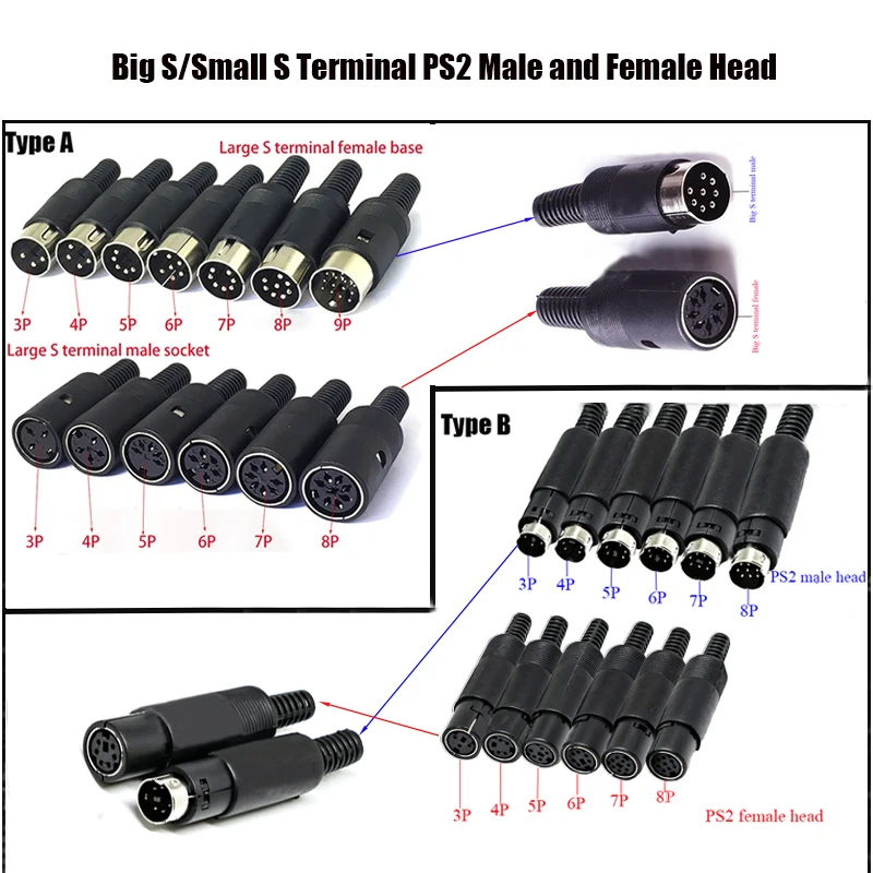 Cltgxdd S Terminal Male/female DIN Socket Plug Base 3/4/5/6/7/8P Core/pin Computer Keyboard/square Quadrilateral PLC Plug Ps2