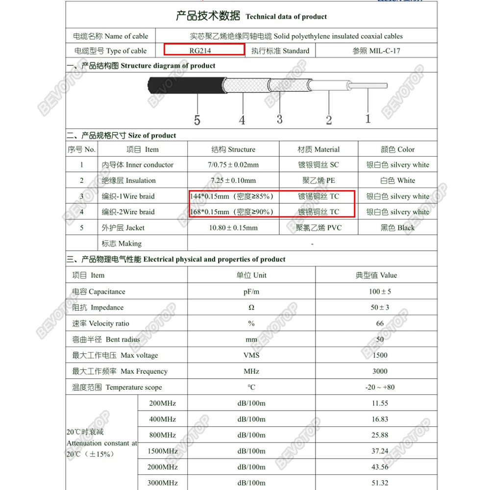 RG214 cavo coassiale 50 Ohm 50-7 RF cavo coassiale a treccia doppio schermato rame stagnato ad alta potenza a bassa perdita BEVOTOP