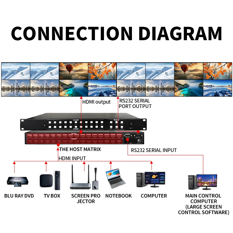 Matrix Switch HDMI1.416X16 4K 30Hz Profesional Rack HDMI-compatible Splitter 16 in16out with HDMI Audio Video Switcher EDID