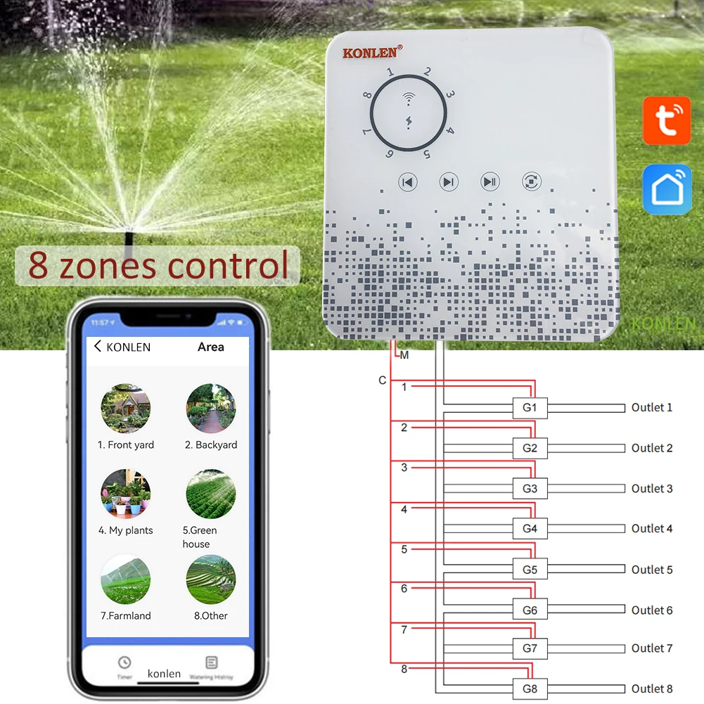 Tuya WIFI Automatic Irrigation Smart Garden Sprinkler Controller Drip Watering Programmer Timer Intelligent Plants Agriculture