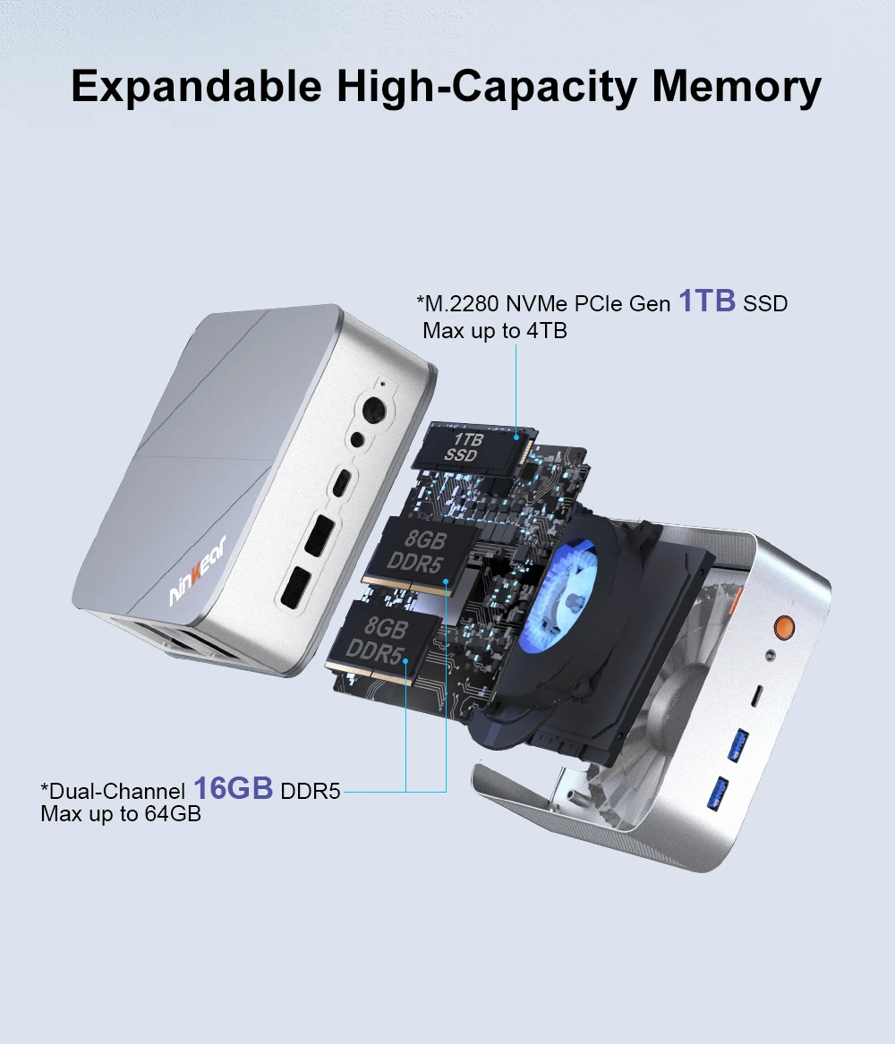 Ninkear M8 Mini Pc Amd Ryzen 7 8745Hs 16Gb Ddr5 1Tb Ssd Radeon 780m Wifi 6 Dual 2.5g Lan Windows 11
