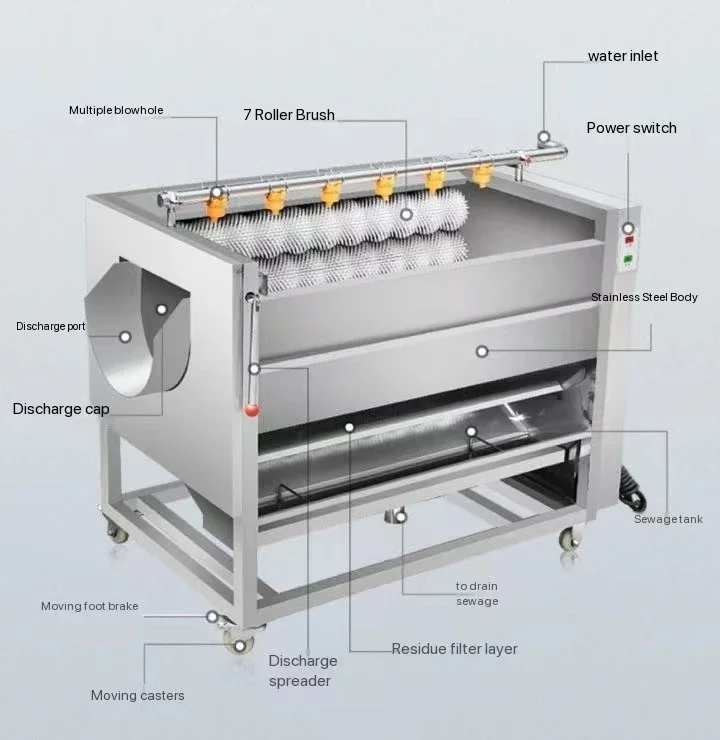 Commercial Large Potato Peeler, Brush Roller Cleaning & Peeling Machine for Root Vegetables