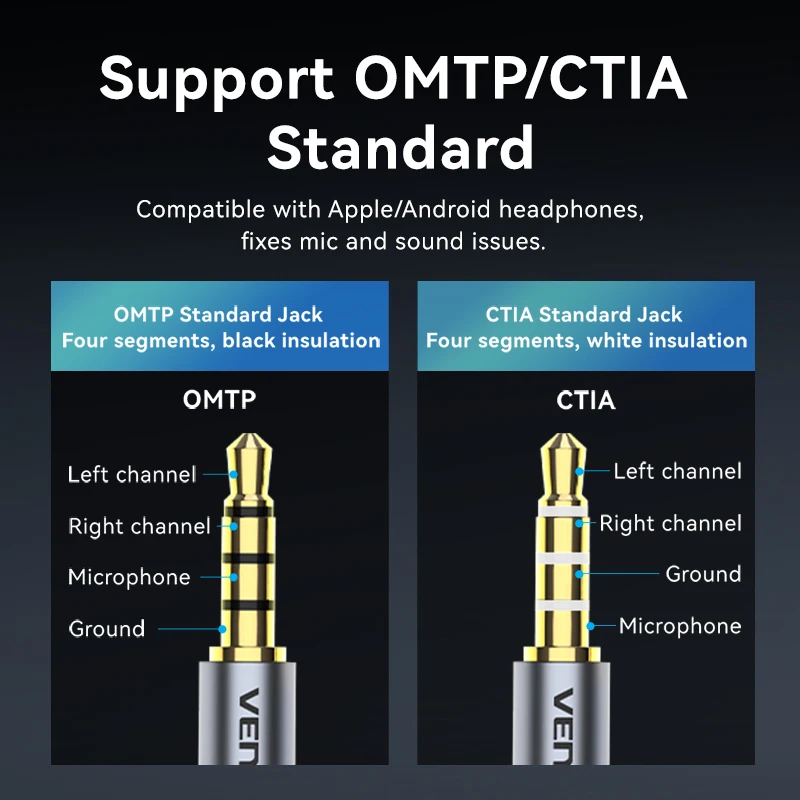 Звуковая карта Vention USB аудиоинтерфейс внешний микрофон 3,5 мм аудиоадаптер для ПК ноутбука PS4 гарнитура корпус из алюминиевого сплава