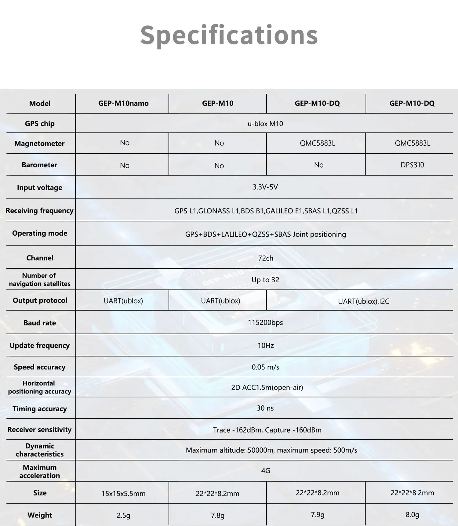 GEP-M10 GPS Module - 15X15mm GEP-M10 / 22X22mm GEP-M10nano / GEP-M10Q / GEP-M10-DQ Compass Baro