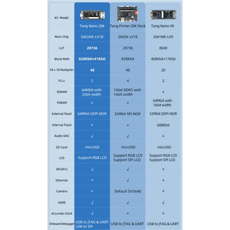 

Макетная плата для Sipeed Tang Nano 20K FPGA, макетная плата RISCV Linux, ретро игровой плеер (с контактным разъемом)