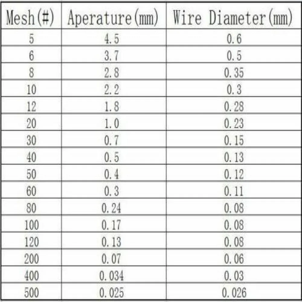 100x100cm czysty drut miedziany tkany 10-200 Mesh materiał ekranujący metalowy miedziany ekran EMF przeciw promieniowaniu filtr netto Lab