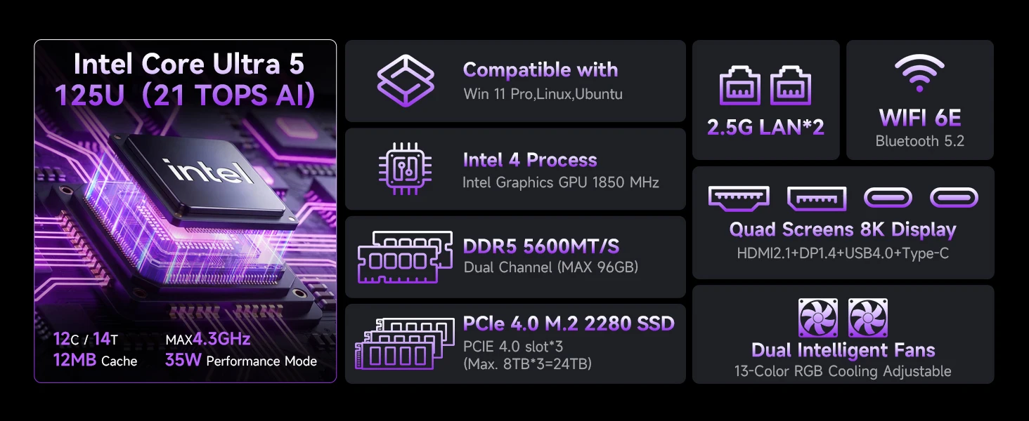 GMKtec K15 Mini PC Intel Core Ultra5 125U AI Barebone NO RAM NO SSD NO OS Support DDR5 NPU WIFI6E BT5.2 Desktop Gaming Computer