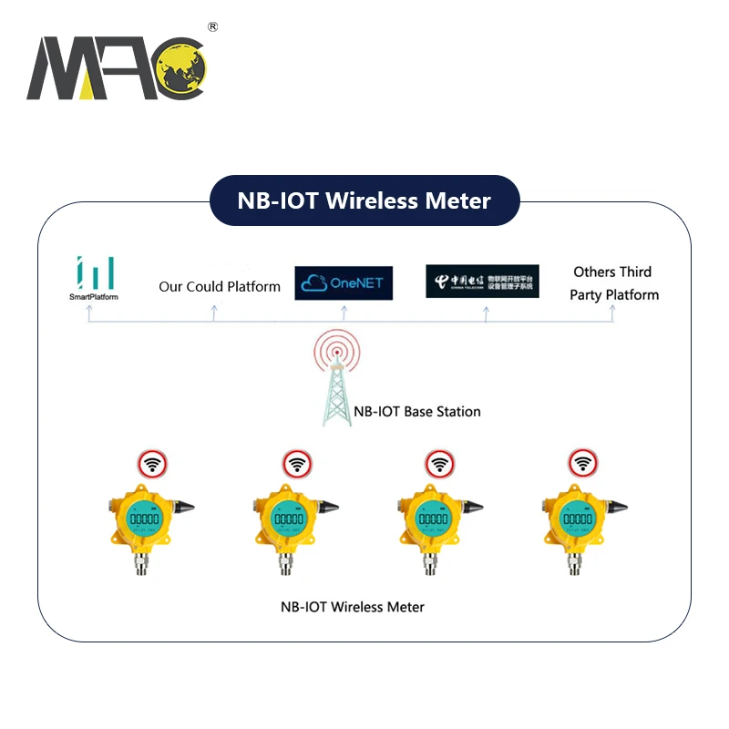 Wireless Barometric Atmospheric Air Pressure Sensor Lorawan Explosion Proof Pressure Transmitter