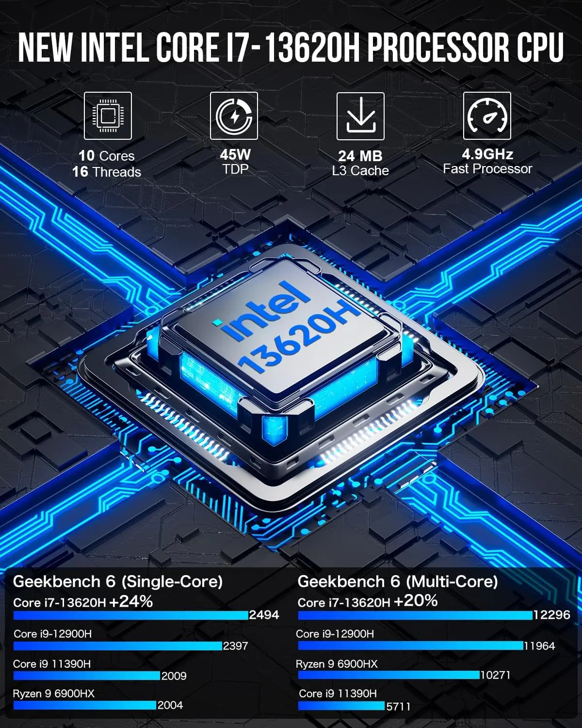 GMKtec K7 Plus Core i7-13620H كمبيوتر صغير Win11 Pro DDR5 32GB 1TB NVMe SSD PCIe4.0 WiFi6 BT5.2 كمبيوتر ألعاب مكتبي 2*2.5G LAN