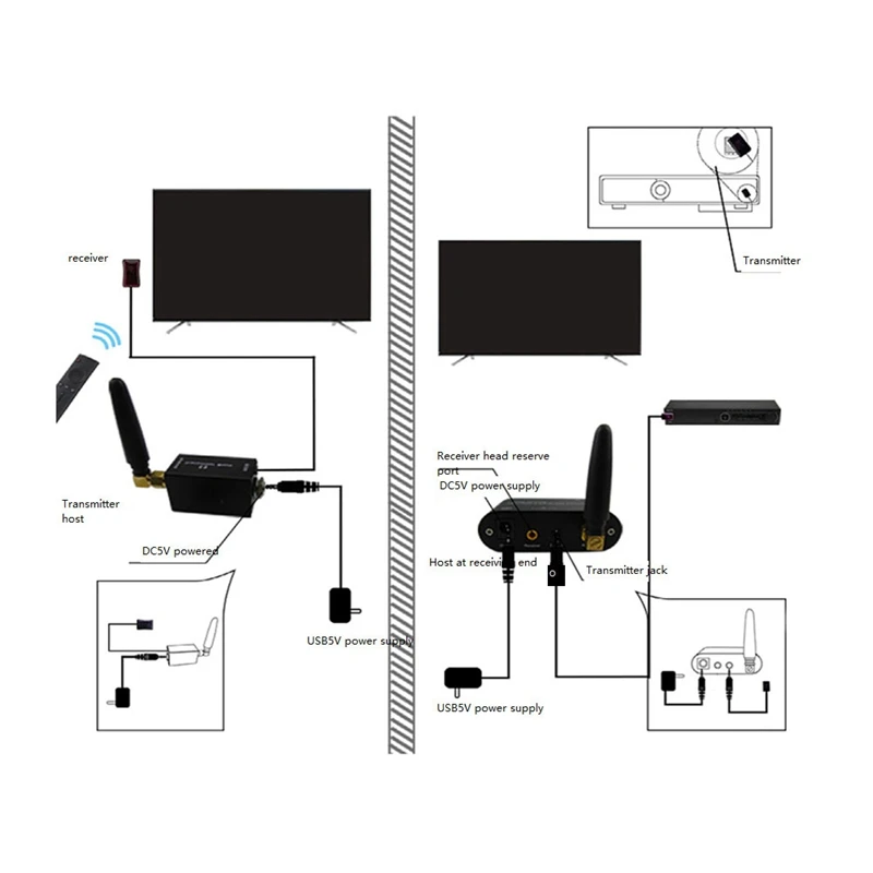 Wireless IR Repeater, Wireless IR Repeater Kit / Remote Control Extender Kit WL-T2 To Control Smart Home Devices