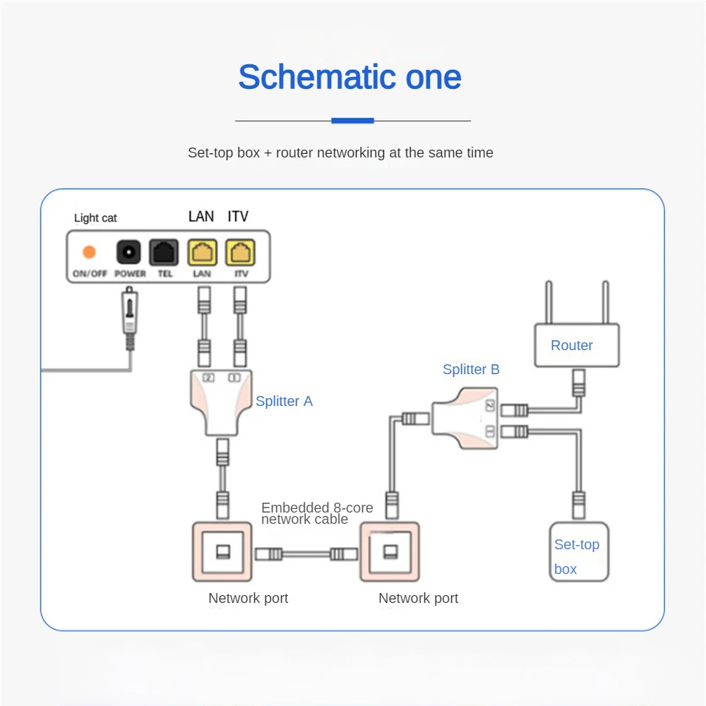 Adapter Połączenie kabli sieciowych Stabilna wydajność Wysoka prędkość Poprawia wydajność sygnału Przeciwzakłóceniowe urządzenia peryferyjne do komputera