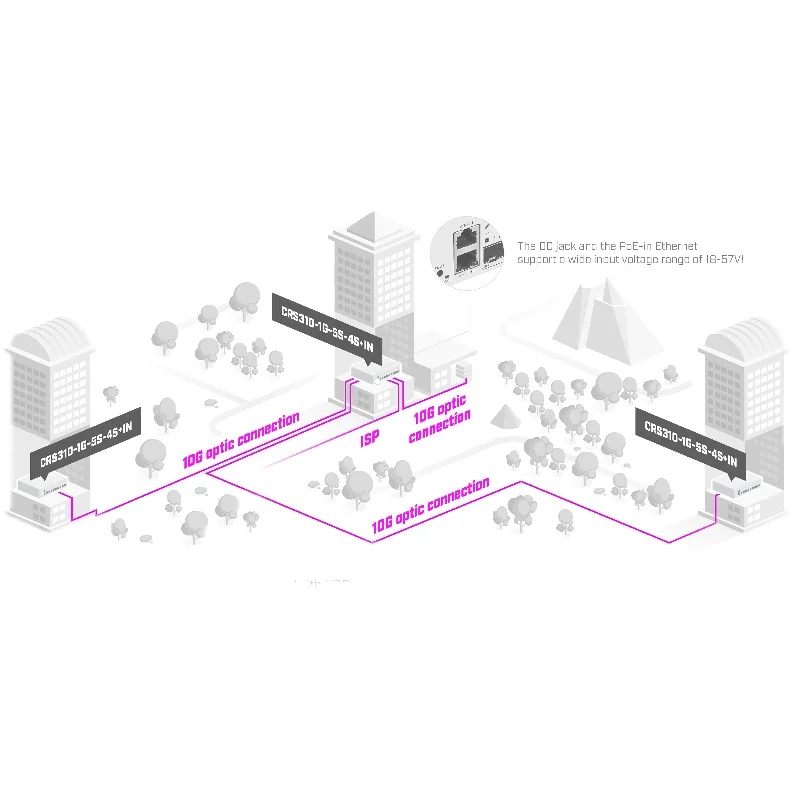 MikroTik CRS310-1G-5S-4S+IN Intelligent Layer 3 Network Management 10-Port Cloud Routing Switch 10G