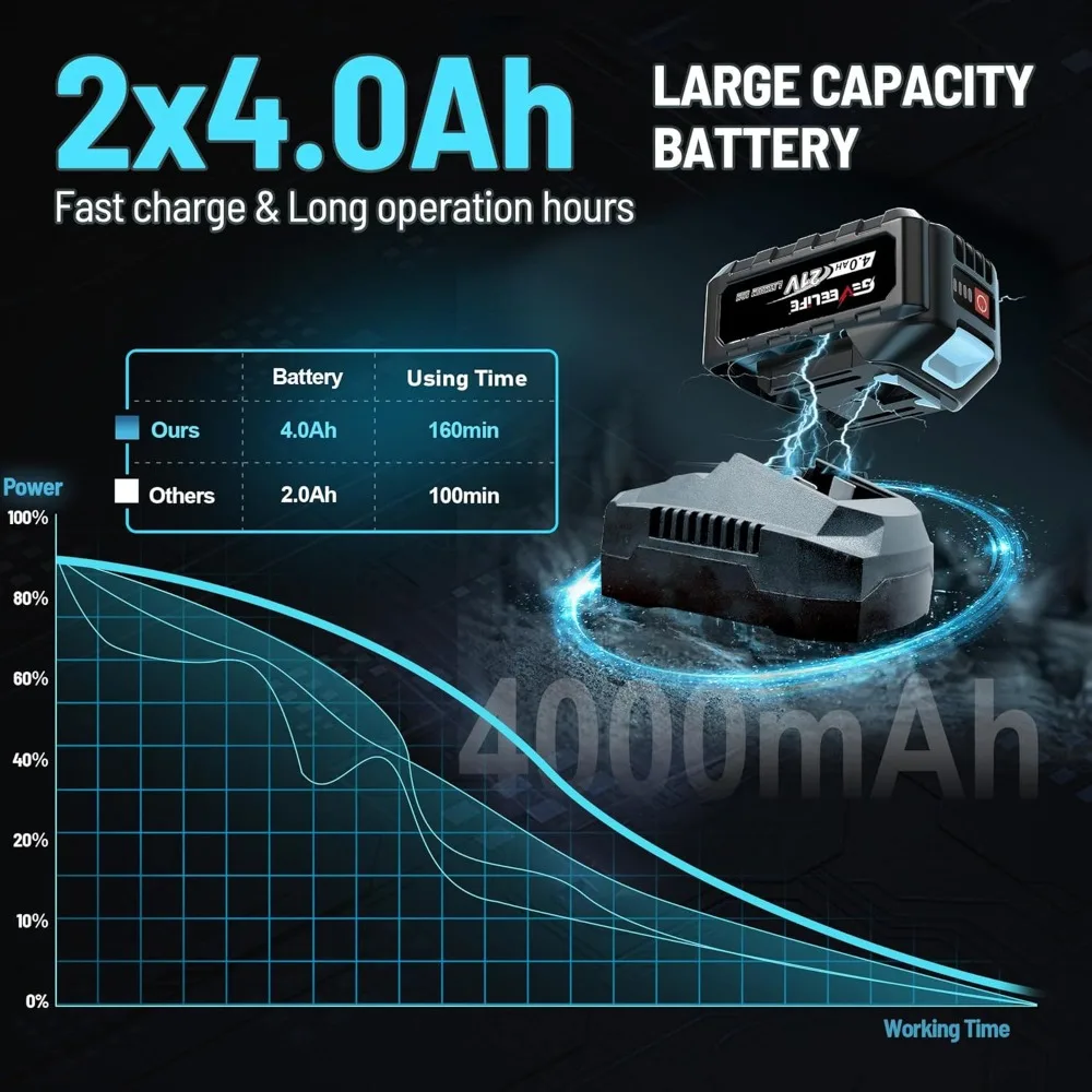 650 Nm Akku-Schlagschrauber 1/2 Zoll mit 2 Akkus und Steckdosen, 3300 U/min Elektrowerkzeug für Auto-DIY-Möbel