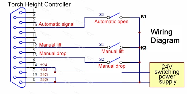 SF-HC30A3 Plasma Torch Height Controller Plasma for CNC Plasma Cutting Machines