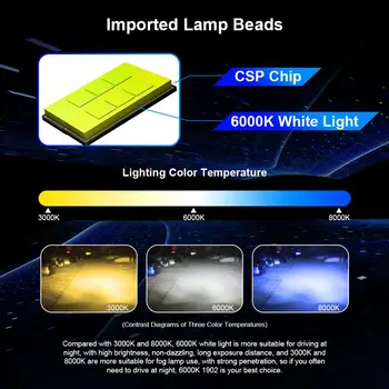 2ks auto LED světlometů Canbus 30000LM H4 6000K světlo pro TOYOTA YARIS/VITZ P13 2011 2012 2013 2014 2015 2016 2017 2018 10 nejlepší prodej Příslušenství k autu Toyota Vitz 2012 - №10