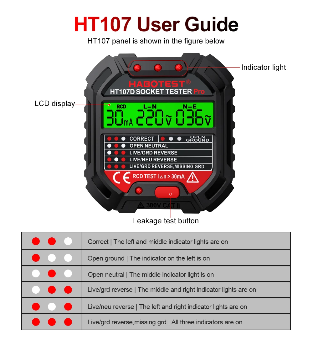 HT106/HT107 Socket Testers Voltage Test Digital Outlet Socket Detector US/UK/EU Plug Ground Zero Line Phase Check RCD NCV Test