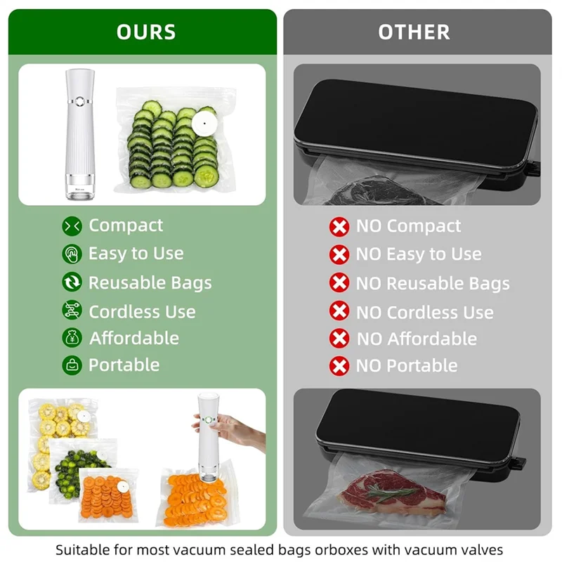 Thumbnail 3 - #22 Latest Vacuum Sealers Updates