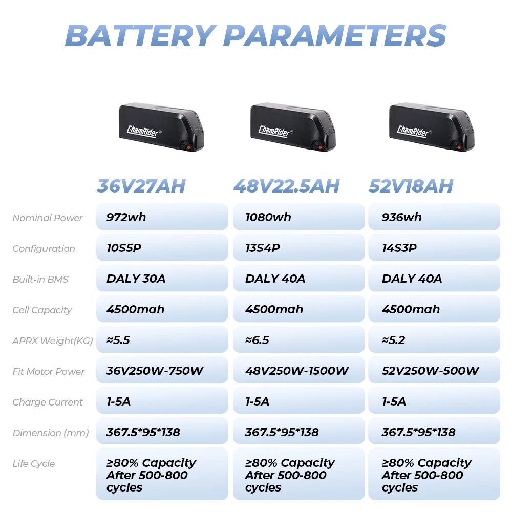 ChamRider 48V 24AH 52V 36V 20AH Ebike Battery Hailong Max 40A 50A BMS 500W 750W 1000W 1500W Electric Scooter 21700 Lithium Cell