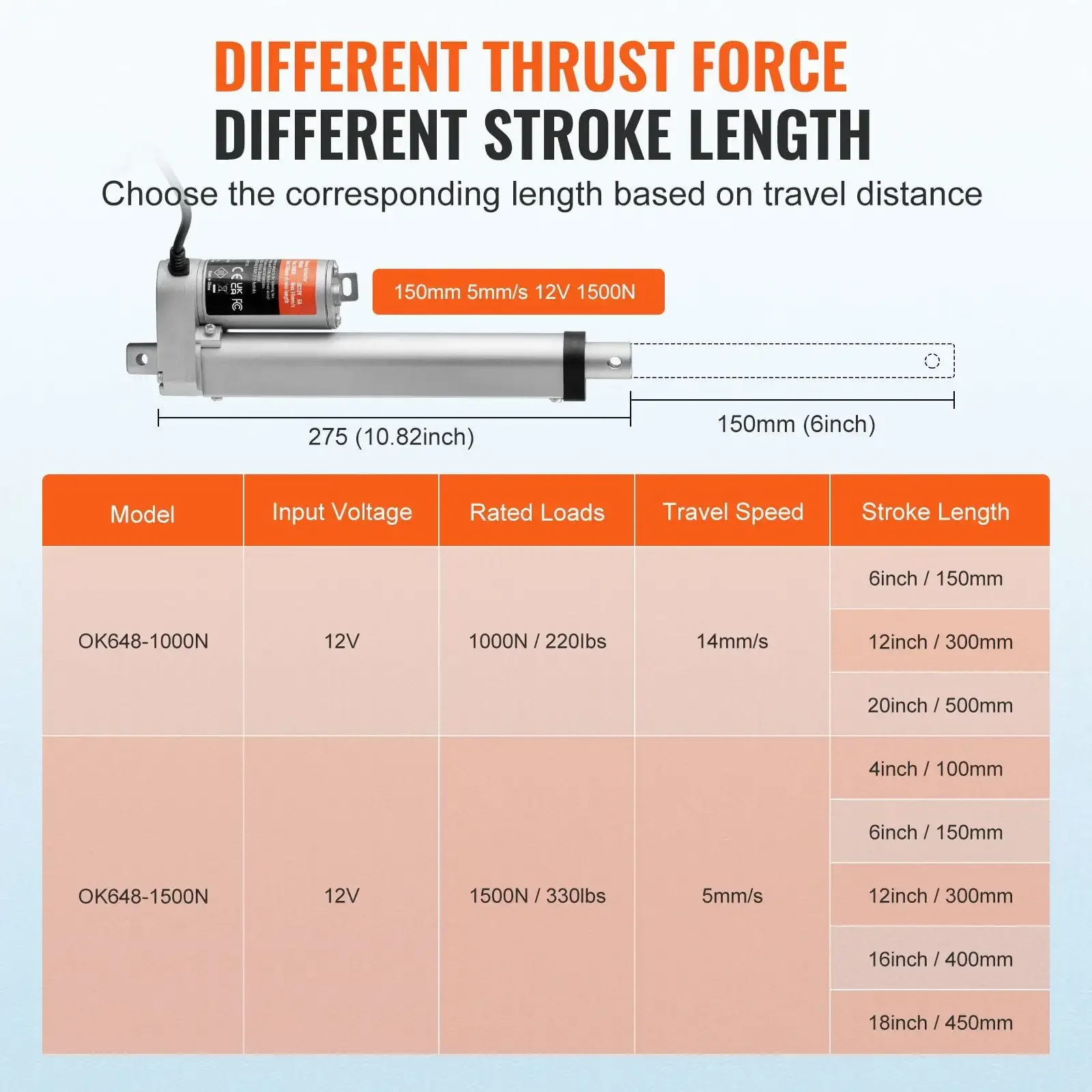 Atuador Linear 12V - Curso de 6 Polegadas, Alta Capacidade de Carga 330lbs com Suporte de Montagem e Proteção IP54