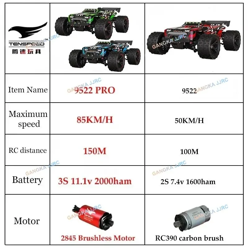 1:16 WLtoys 9522pro سيارة سباق احترافية 85 كم/ساعة 4WD بدون فرش تعمل بالتحكم عن بعد على الطرق الوعرة نوع الانجراف Rc CarGift
