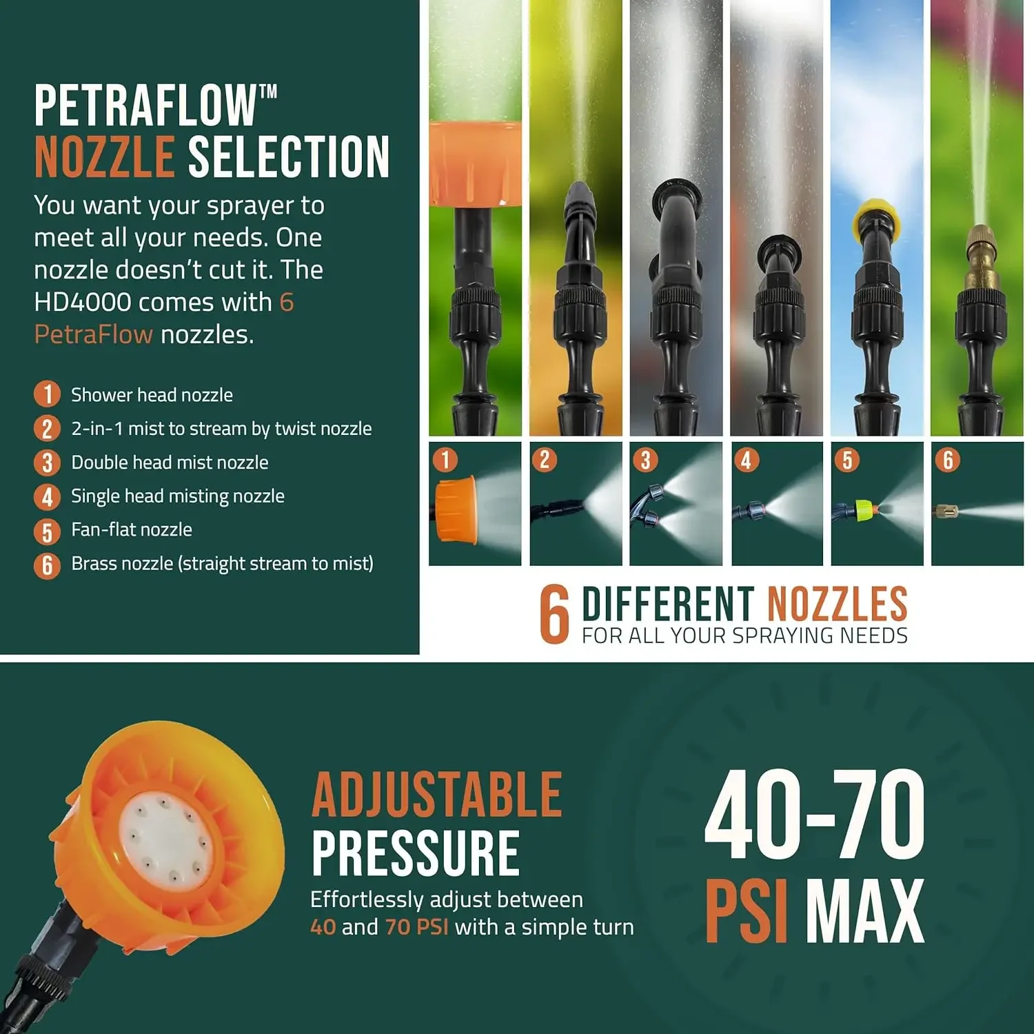 PetraTools-Pulvérisateur à dos avec chariot, batterie 62 gallons, temps de pulvérisation arc-en-ciel, batterie longue durée, baguette HD, large bouche L