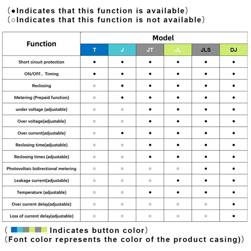 WIFI Overvoltage And Undervoltage Protector Photovoltaic Bidirectional Energy Meter KWH Metering Time Switch