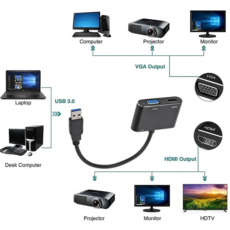 GRWIBEOU USB 3.0 to HDMI-compatible VGA Adapter 1080P Multi-Display 3in1 USB to HDMI-compatible Converter for Windows 7/8/10 OS