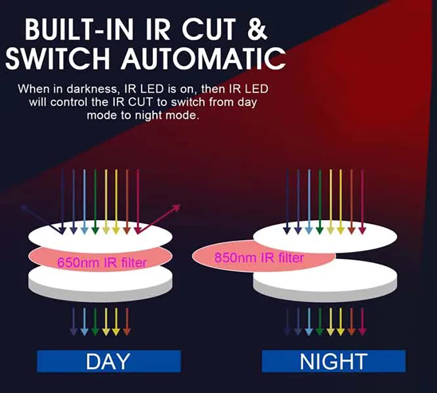 SVPRO Infrared Global Shutter USB Camera with IR CUT&IR LED 90FPS High Speed USB IR Camera Module High-Speed Motion Detection