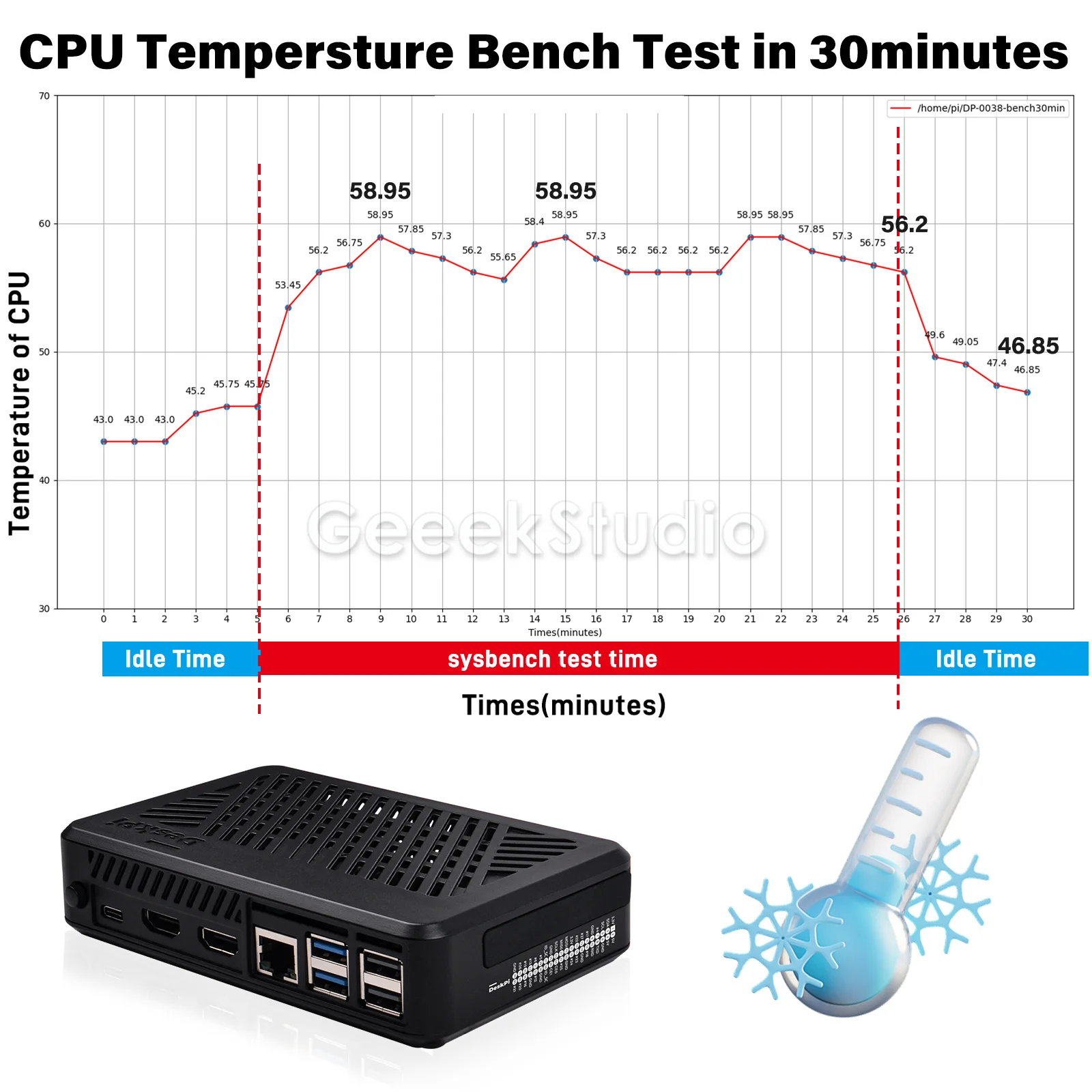 DeskPi Lite Pi5 Case ABS Enlosure with Armor Lite V5 Support M.2 NVMe SSD for Raspberry Pi 5