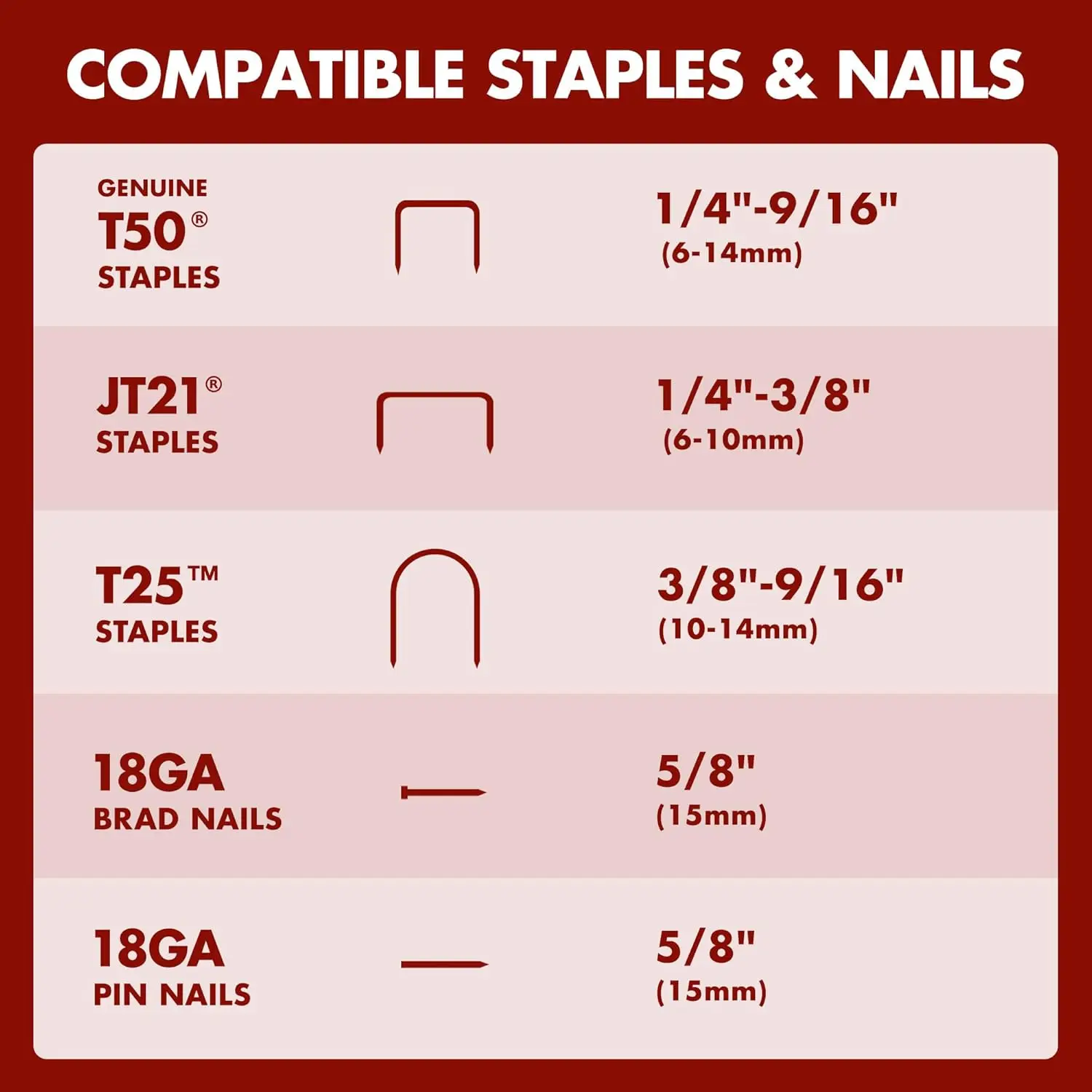 Corded 5-in-1 Electric Staple and Nail Gun, Wire Stapler and Brad Nailer for Upholstery, Framing, Insulation, Crafts, Fencing, and Cable, Black/Red view 3