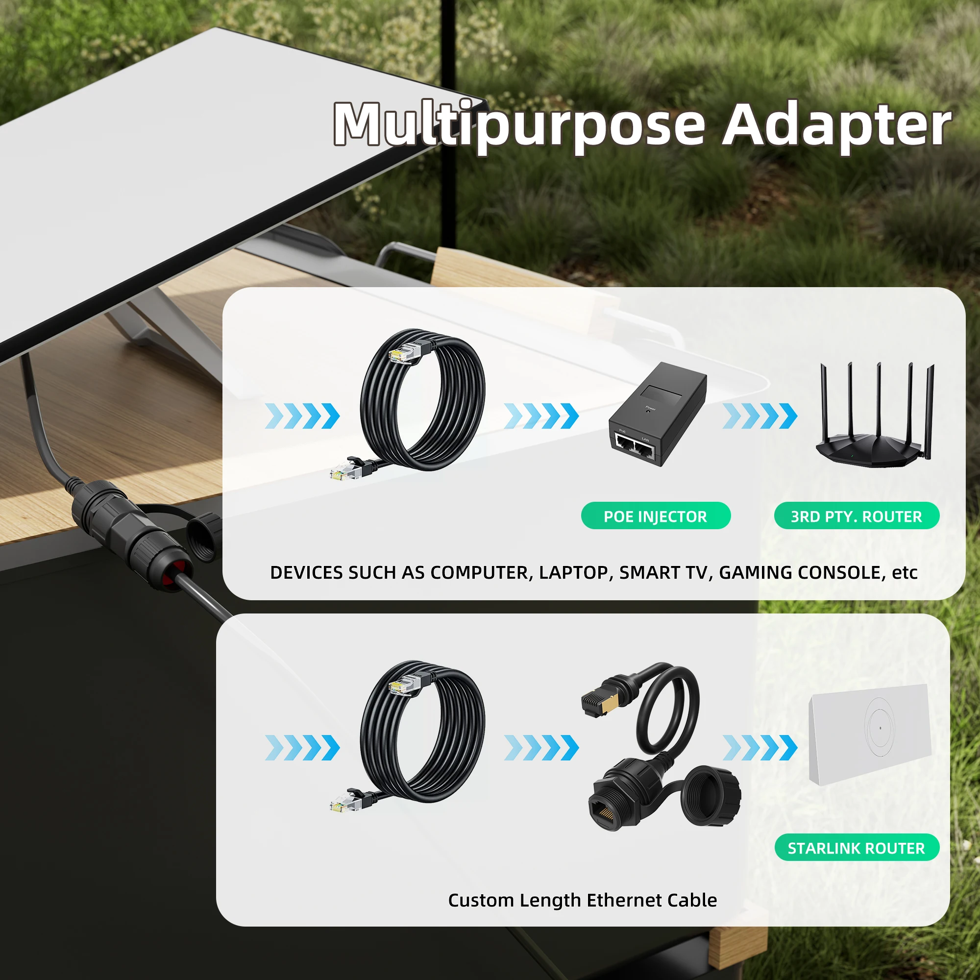 Starlink Ethernet Adapter Gen 3 Mini Starlink Cable Extension to RJ45 Coupler Waterproof Compatible with Starlink Gen 3 Dish