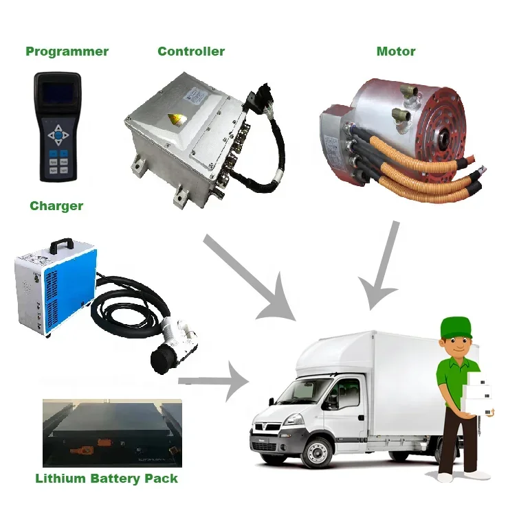 Shinegle 42KW PMSM motor controller EV converisson kits ev motor for Electric car