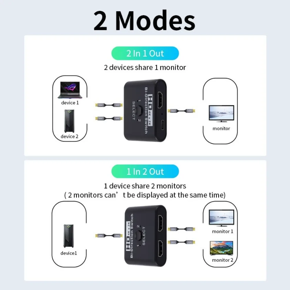 양방향 HDMI 스플리터 스위치, 노트북 PC Xbox PS3/4 TV 박스용, TV 프로젝터 어댑터 모니터, 4K x 2K, 2 포트