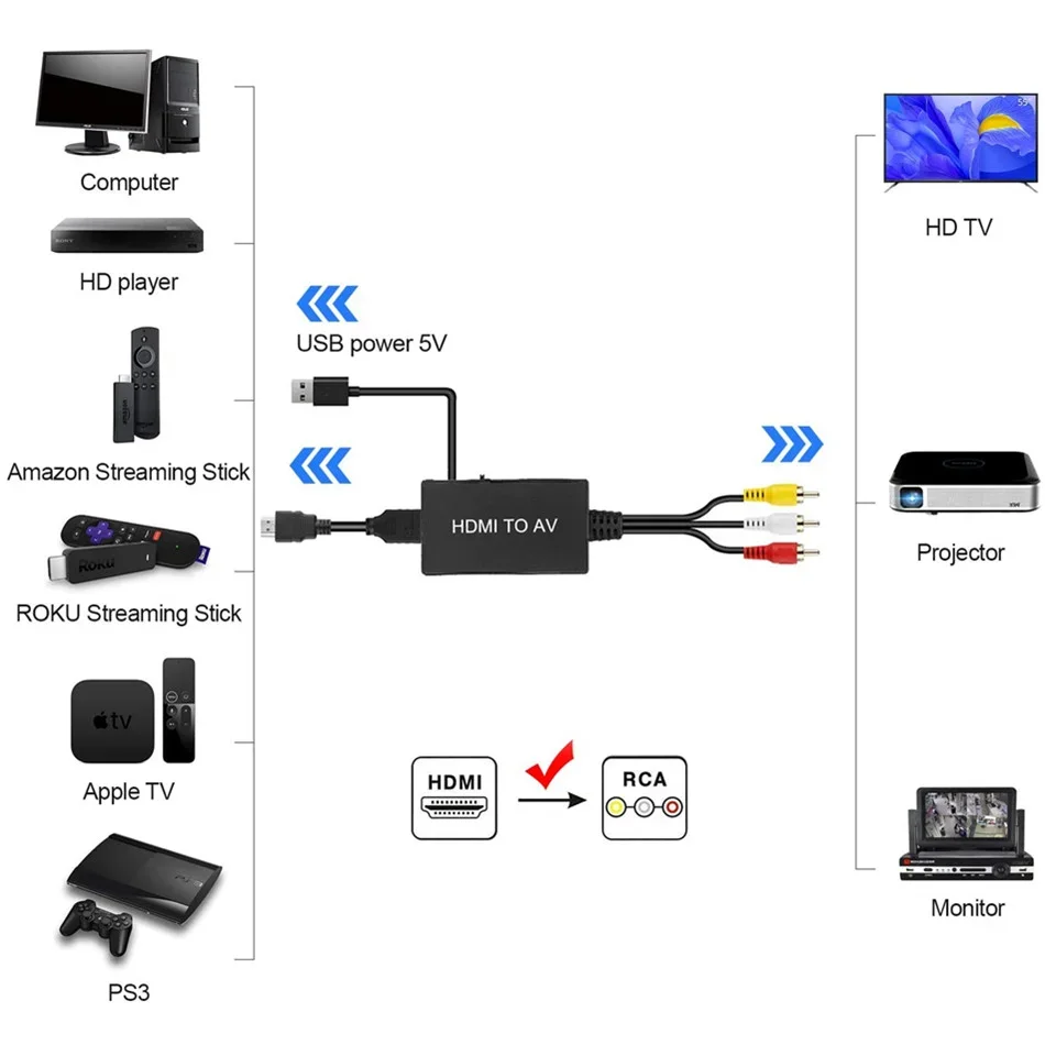 WvvMvv HDMI-compatible To RCA Video Composite Converter 1080P HDMI-compatible To AV CVSB L/R Scaler Adapter Support NTSC PAL