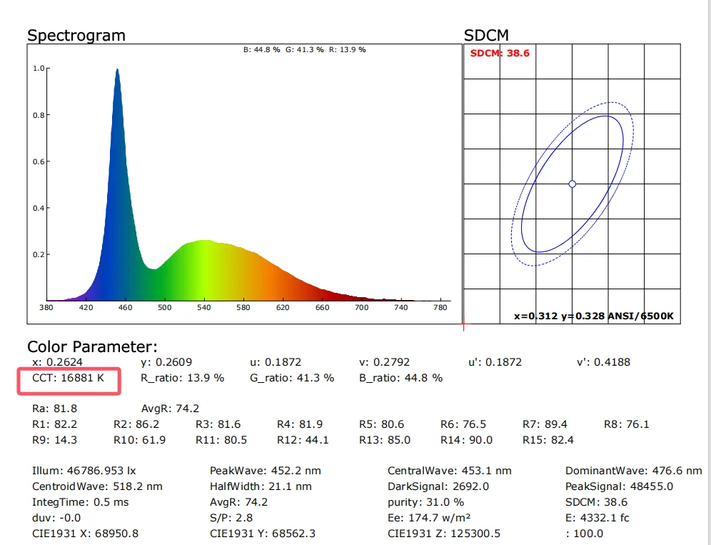 15W LED lamp Light E27 DIY LED Bulb Lamp 2000K 8000K 17000K 25000K For Special Customization Scenario