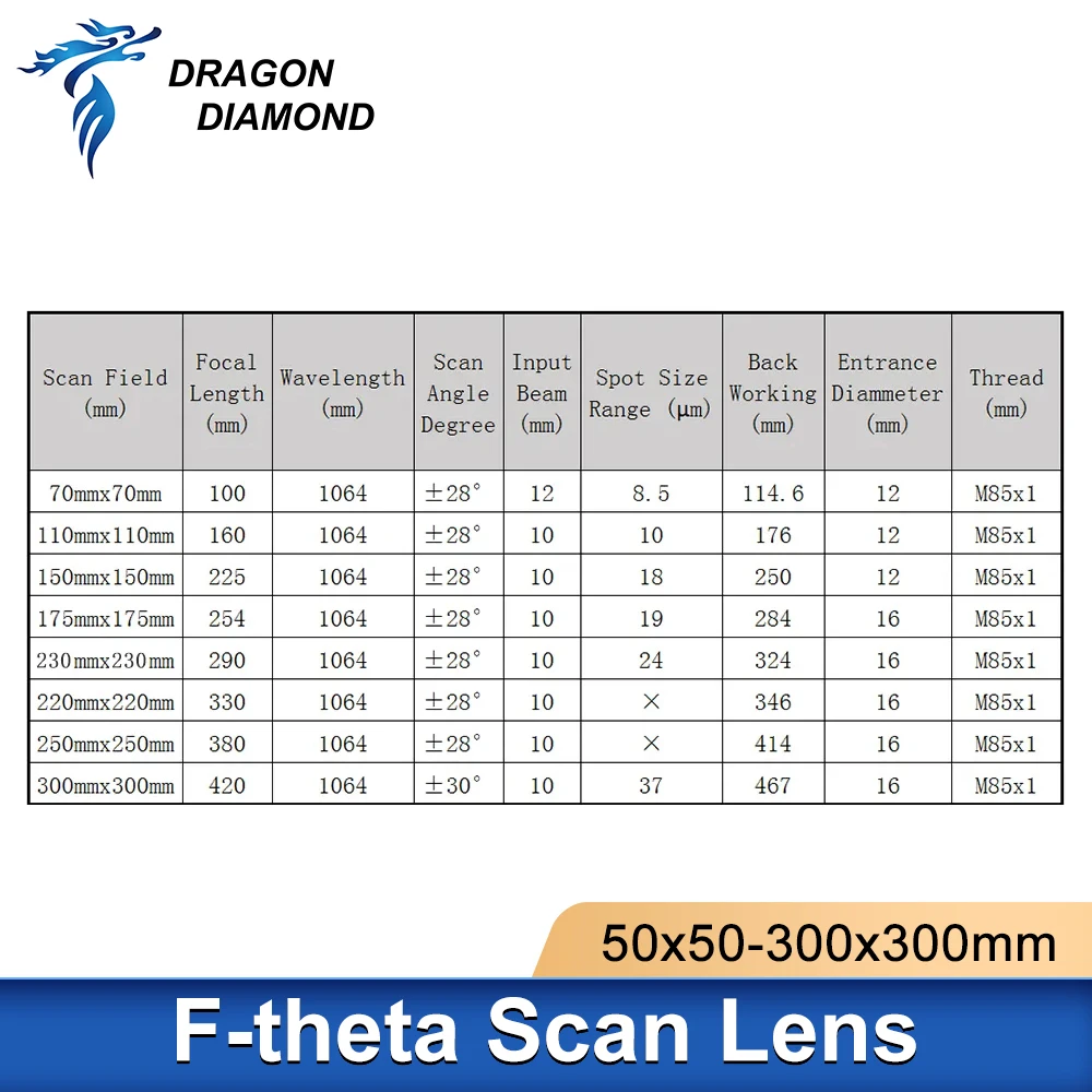 Fiber F-theta Scan Lens 50x50-300x300mm Focal Length 100-420mm For 1064nm YAG Optical Fiber Laser Marking Machine Parts