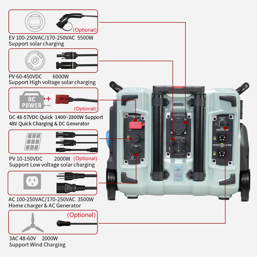 Electric Portable Power Station 6000w Portable Power Station 5000w Solar Generator with Panelbatery for Solar Systems