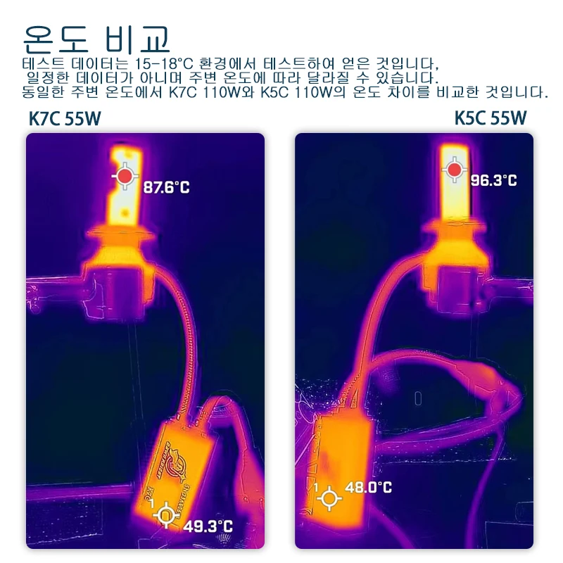 DAWNKNIGHT K7C 4300K H7 H4 H11 Led Lamp 3 Copper Tube Led Lights For Car H1 HB3 9005 HB4 9006 12V Led Headlight Bulb
