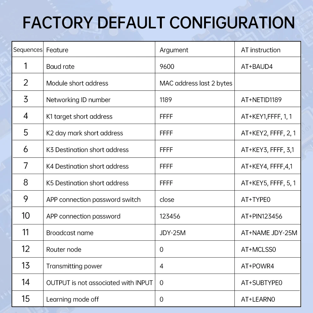 JDY-25M BT 5.0 Wireless Communication BT Module BLE Master-slave Transparent Transmission Support iBeacon