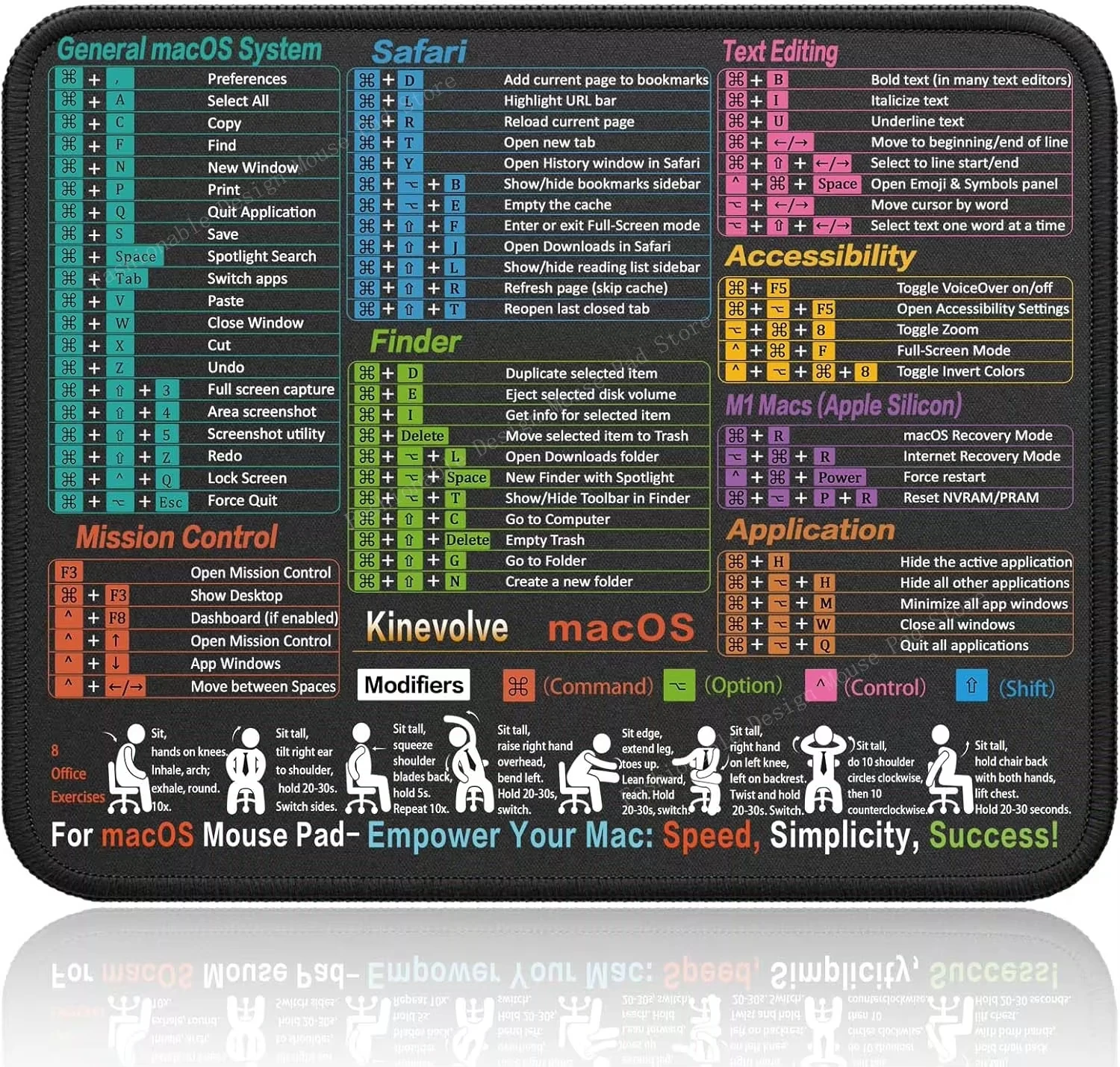For macOS Excel Word PowerPoint Windows Shortcut Keys HotkeyCheat Sheet Rubber Desk Mat Waterproof Non-Slip Office Mouse Pad
