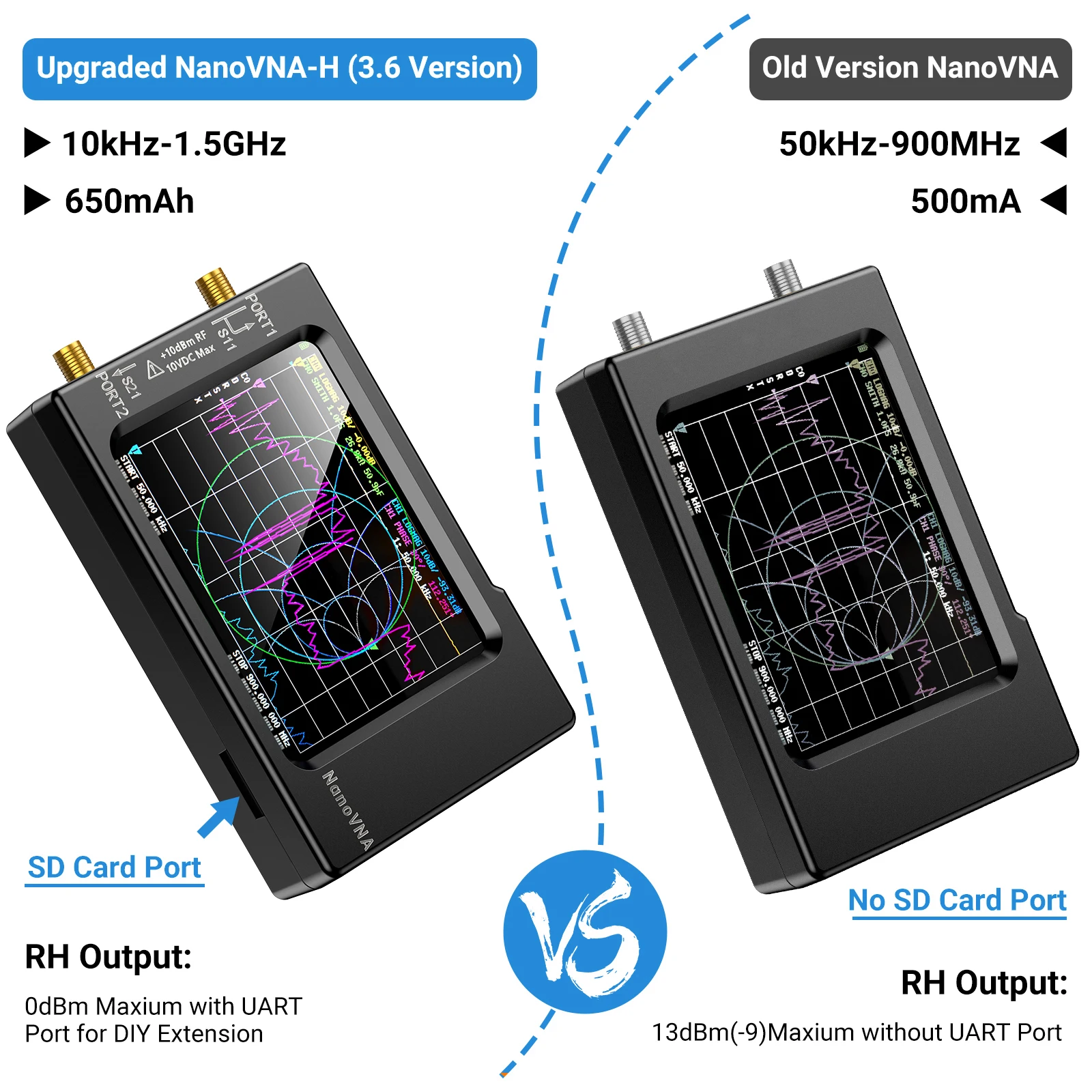 Imagem -04 - Rede Antena Analyzer com Shell Standing Wave Ratio Fase Delaysmith Nanovna-h Vector10khz1.5g Hzmf hf Vhf Uhf