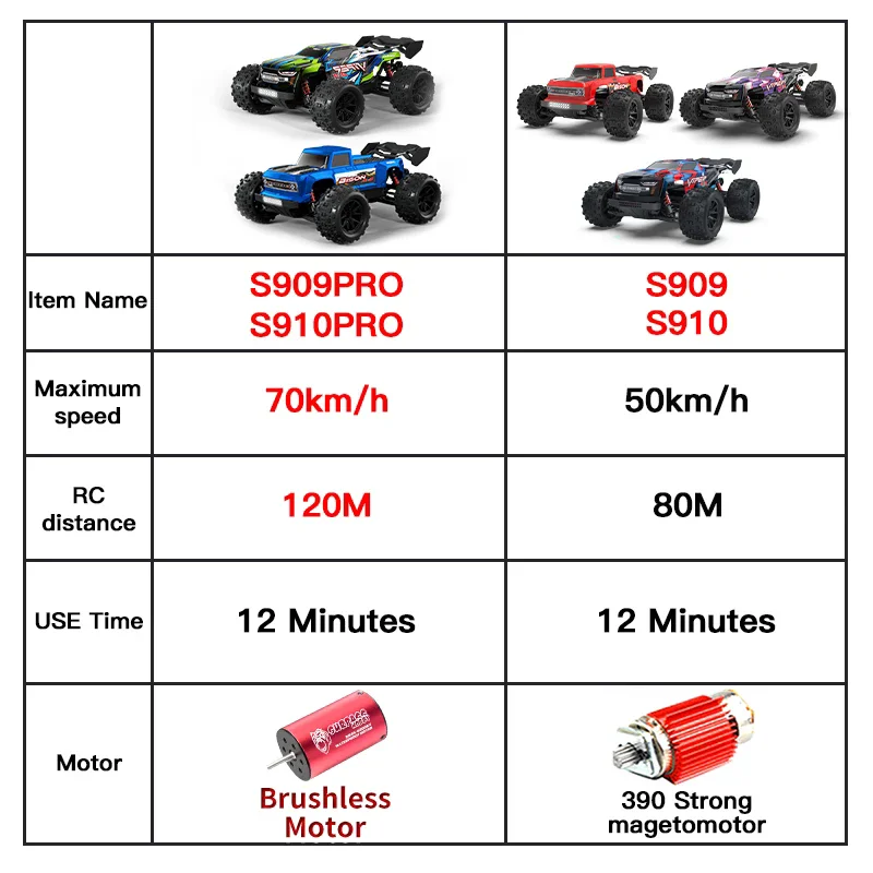 1:16 4WD RC Auto 70 KM/H oder 50 KM/H Fernbedienung Autos Elektrische High Speed Bürstenlosen 2,4G Fernbedienung Drift Monster Truck Spielzeug