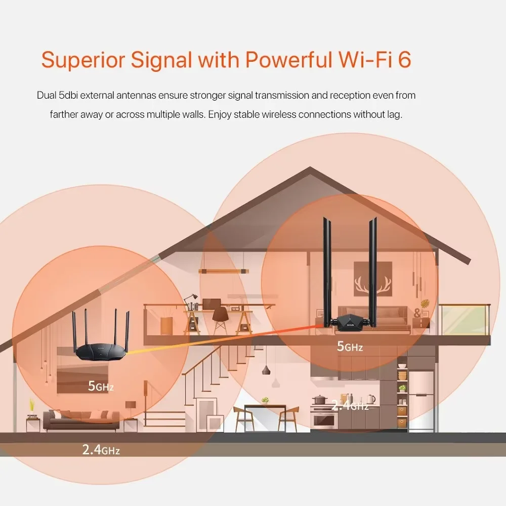 USB WIFI محول WiFi 6 AX1800 ثنائي النطاق Tenda بطاقة الشبكة 1800mbps USB3.0 5dBi هوائيات 2.4 & 5G محول لاسلكي للكمبيوتر المحمول