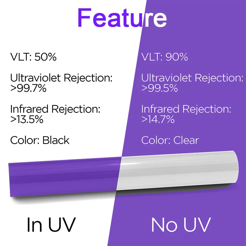 PPF TPU Smart Photochromic Headlight Protection Film Self-healing Anti-scratch Film For Tesla Cybertruck 2024-Up view 4